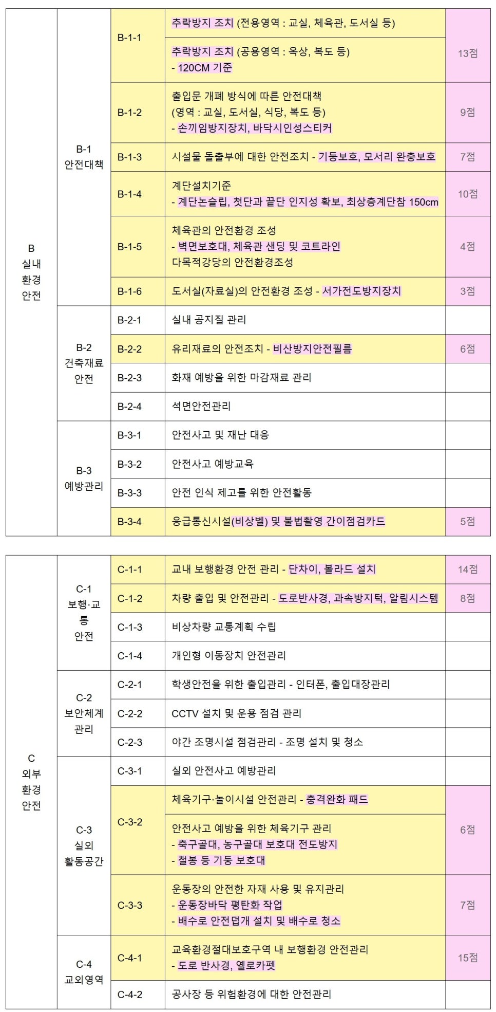 진주초등학교 이미지