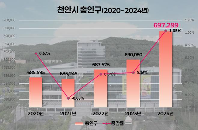 조조사 이미지