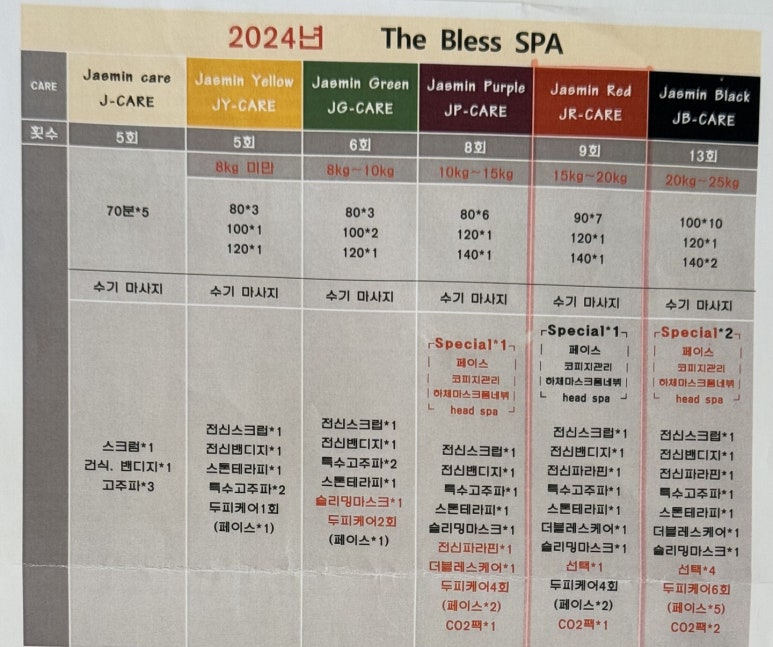 블레스에스테딕 이미지