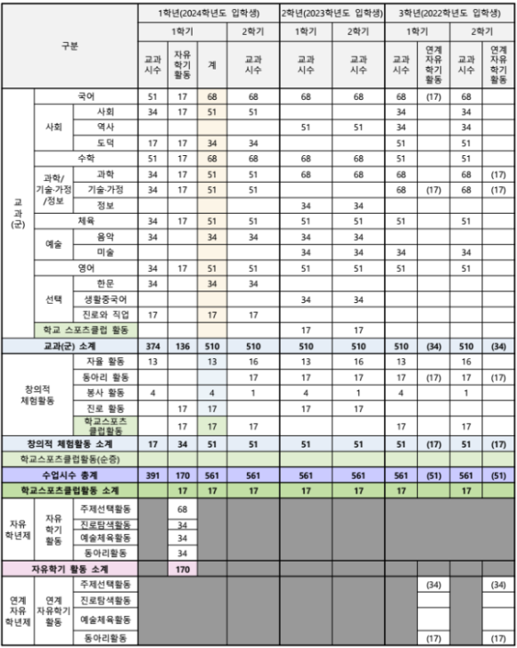 가온컴퓨터학원 이미지