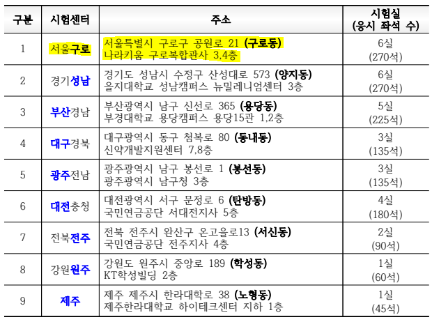 다원운정요양보호사교육원 이미지