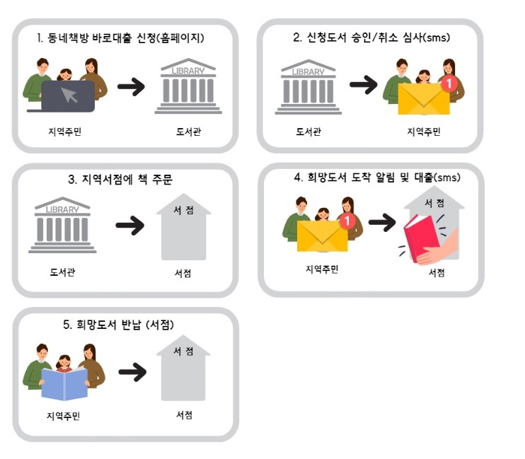 학생의집서점 이미지