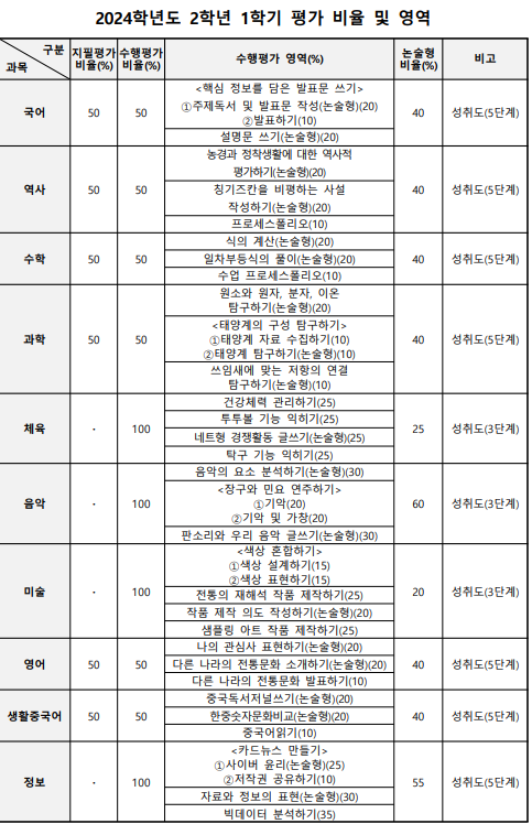 가온컴퓨터학원 이미지