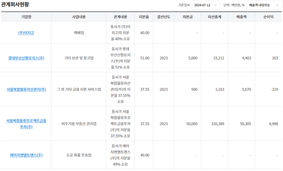 (주)에이치엔물류 이미지
