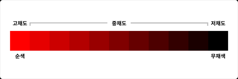 프레임학원 이미지