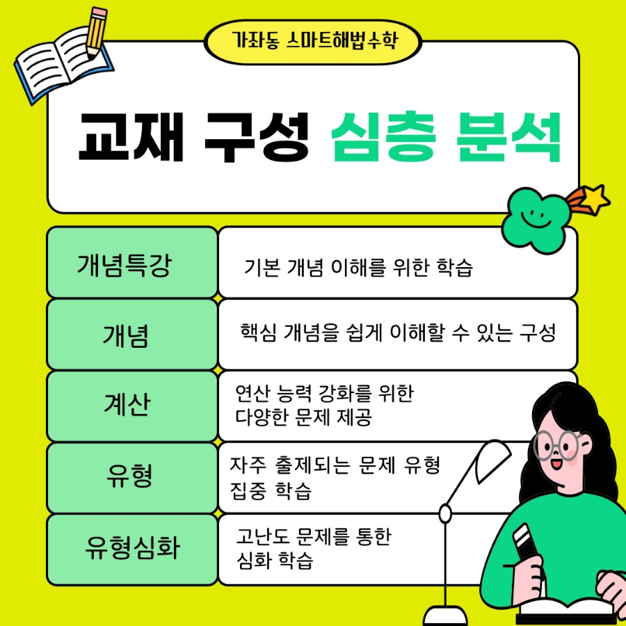 스마트해법성남지사 이미지