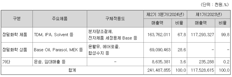 레트로케미컬 이미지