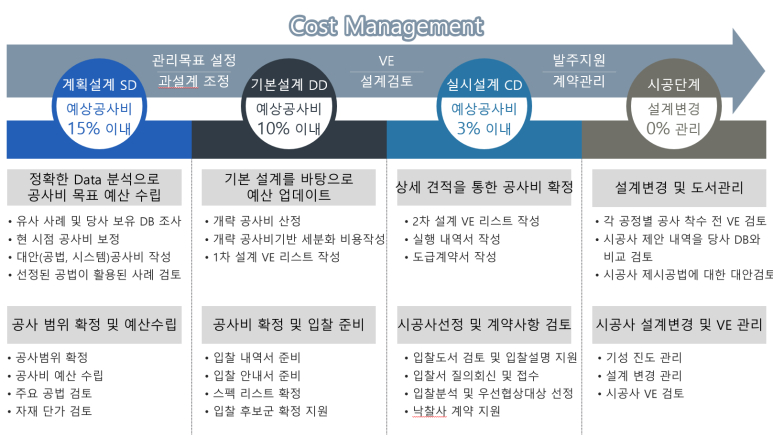 프리콘씨엠 이미지