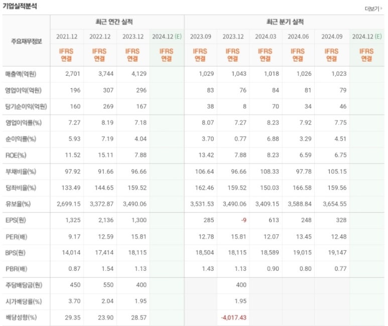 한미건설기술 이미지