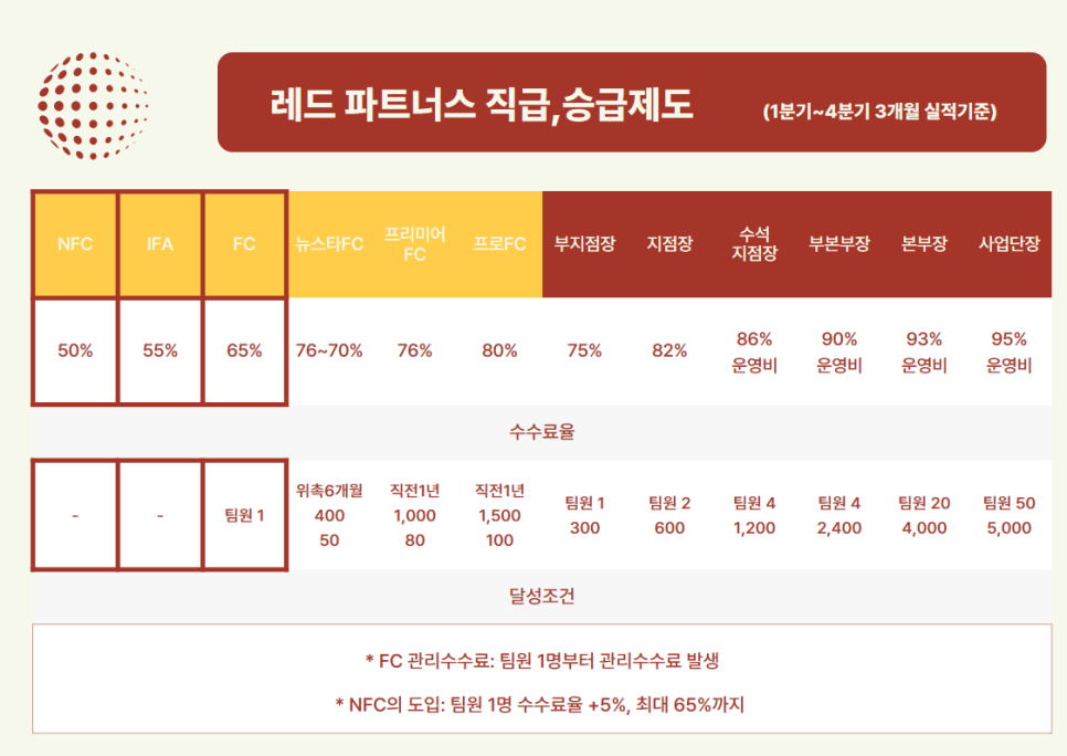 에즈금융서비스 이미지