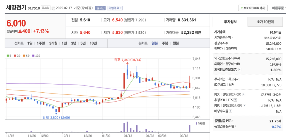 동방헬스케어 이미지