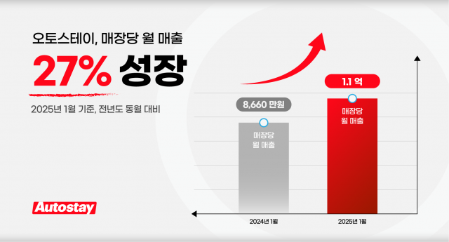 오토스테이 이미지