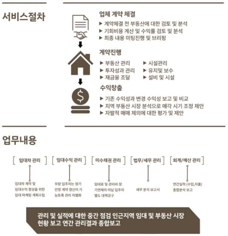 제이앤알 이미지