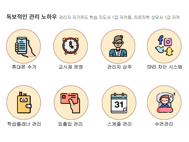 일취월장관리형스터디카페김해 이미지