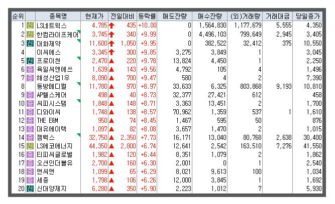 (주)DHP제약 이미지