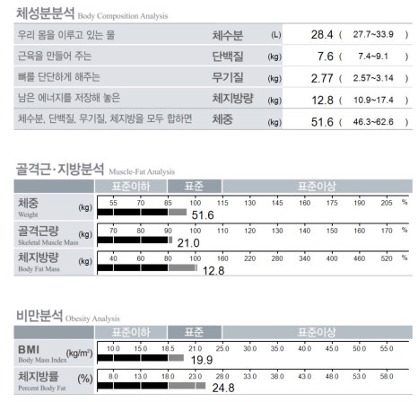 바이오포톤 이미지