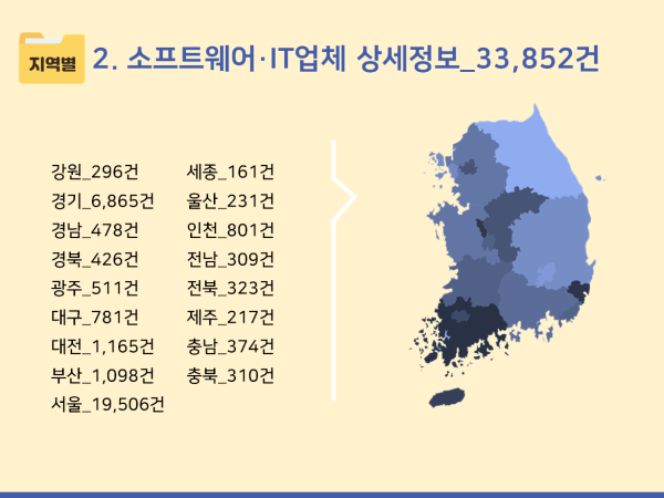 컴퓨터/소프트웨어 소매업 이미지
