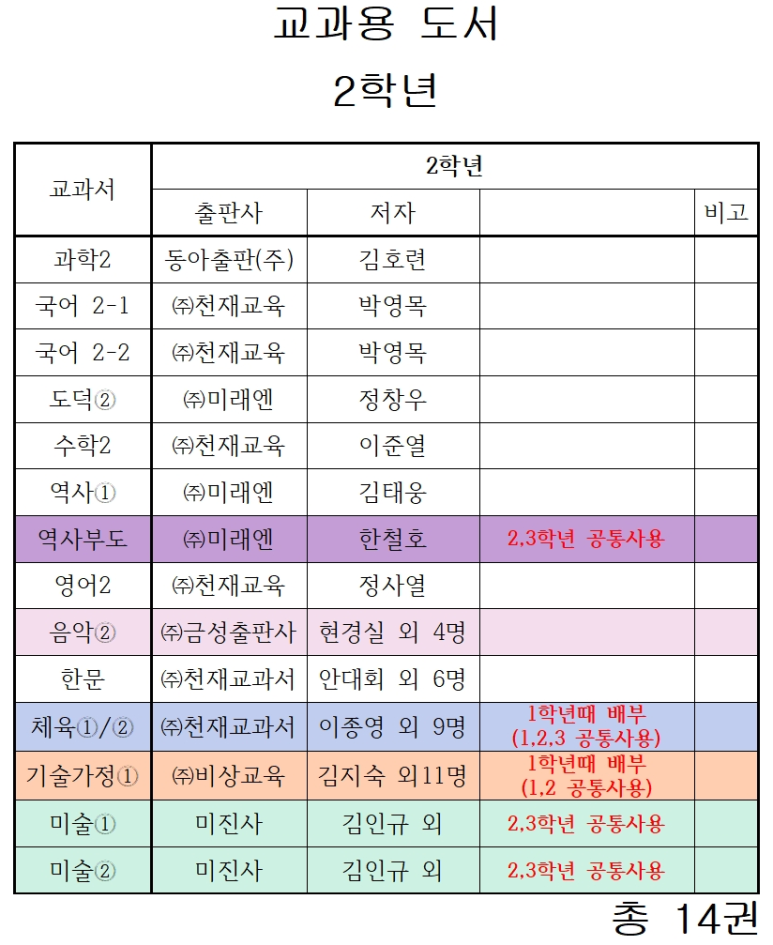 비전중학교 이미지