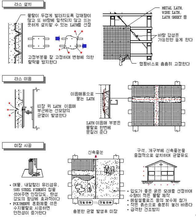 바름기술 이미지
