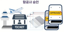 수도항공여행사 이미지