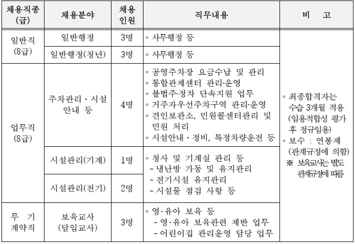서울특별시강남구도시관리공단 이미지