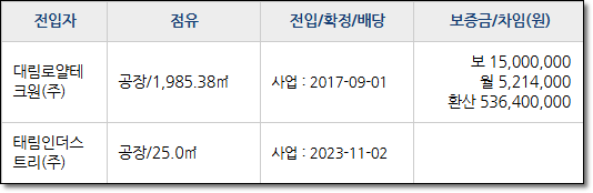(주)태림인더스트리 이미지