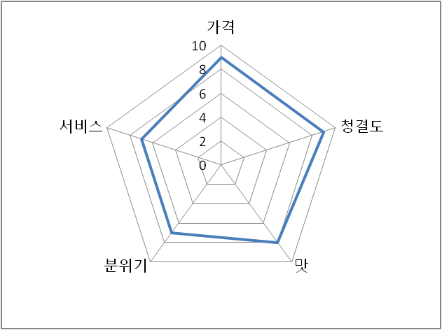 우이동멸치국수 이미지
