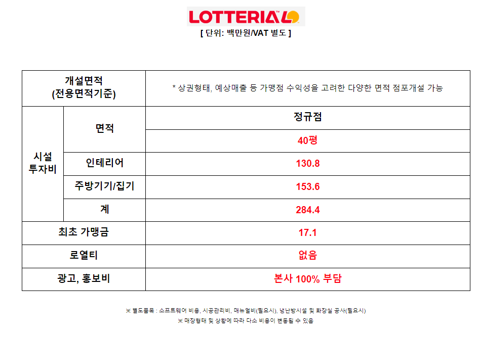 롯데리아남양주진접점 이미지