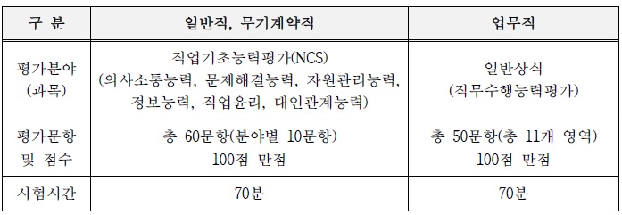 서울특별시강남구도시관리공단 이미지