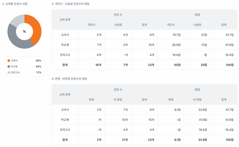 성산학원학교 이미지