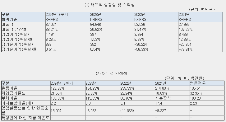 대진유통 이미지