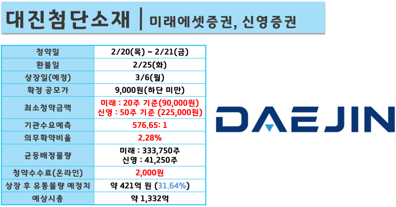 (주)대진유통 이미지