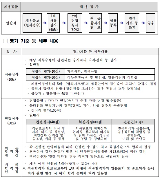 서울특별시 마포구시설관리공단 이미지