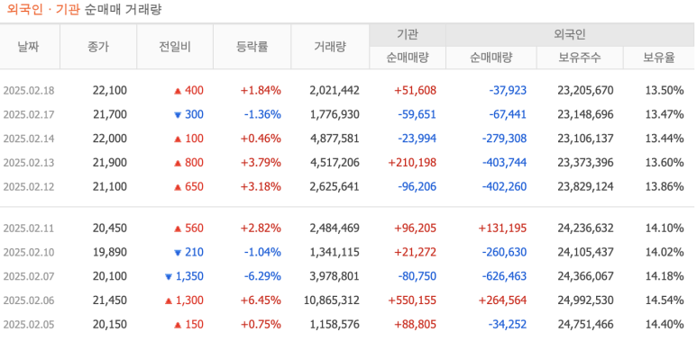한화갤러리아(주) 명품관 이미지
