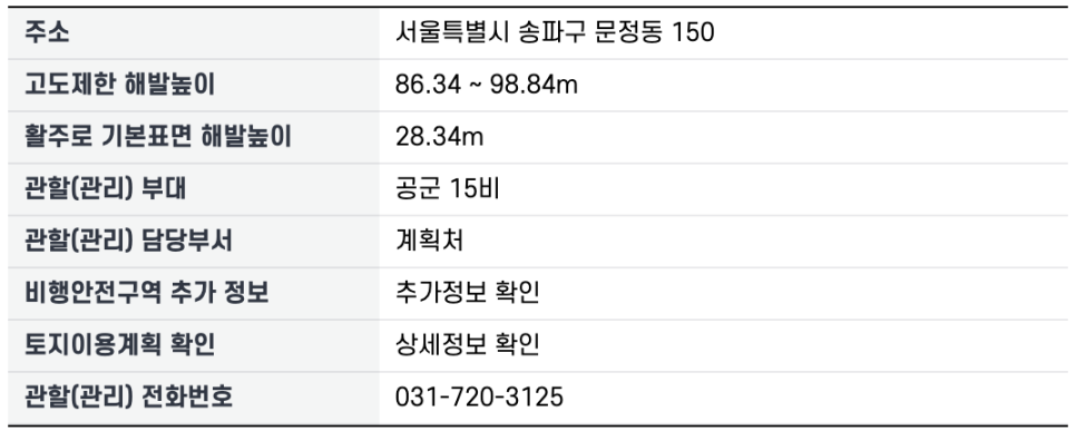 훼밀리월드 이미지