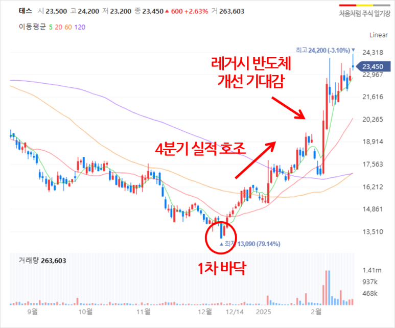 원익엔지니어링 이미지