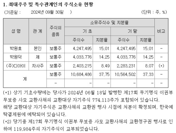 디아이전자 이미지