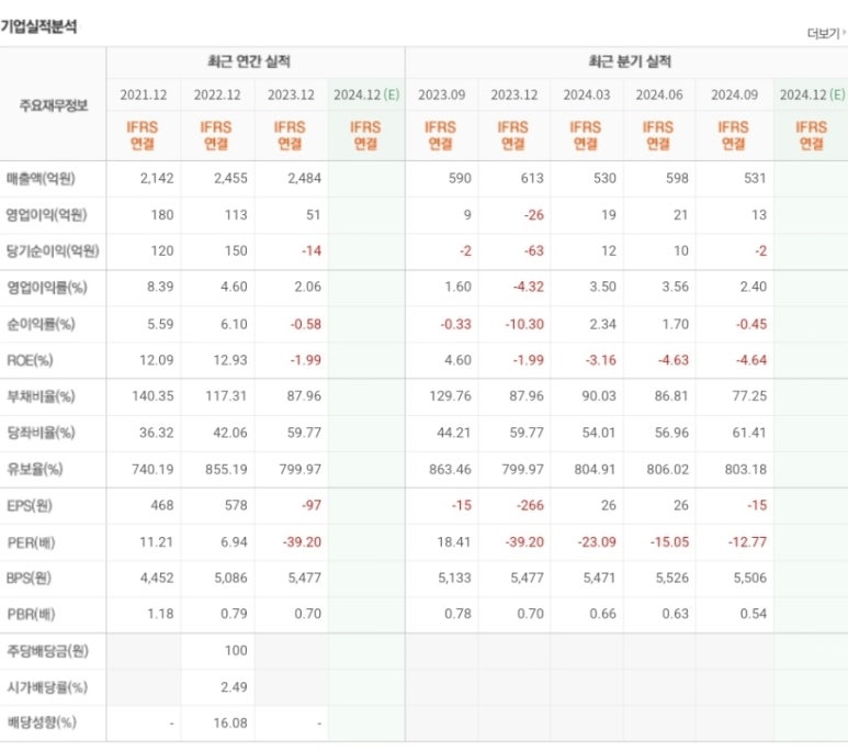 주식회사 선재 이미지