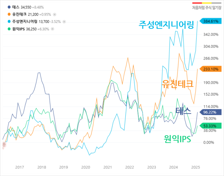 원익엔지니어링 이미지