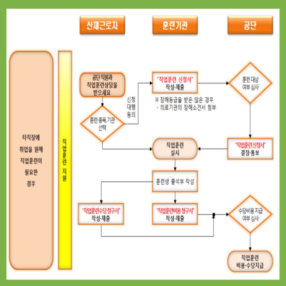 산재 요양보호사교육원 이미지