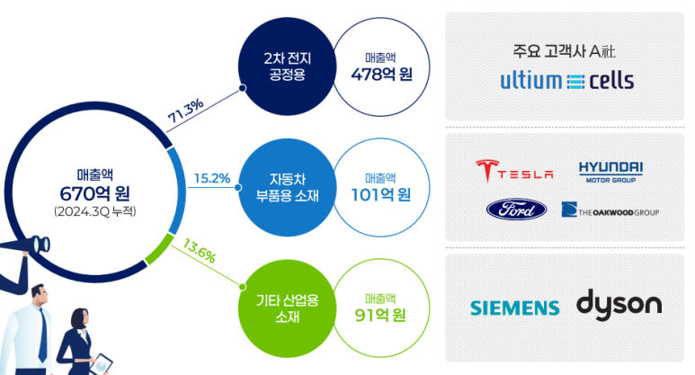 (주)대진유통 이미지