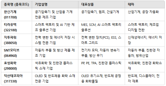 한신기계공업(주) 이미지