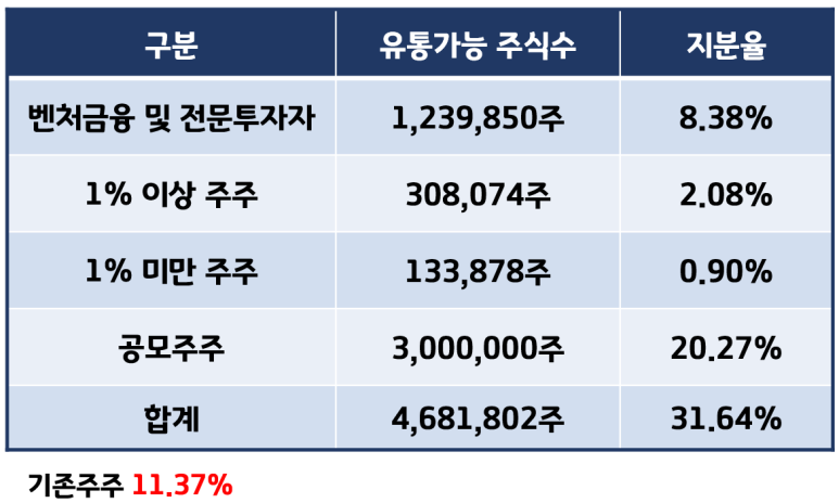 (주)대진유통 이미지