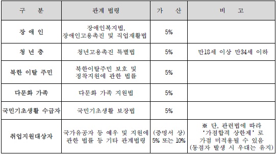 서울특별시 마포구시설관리공단 이미지