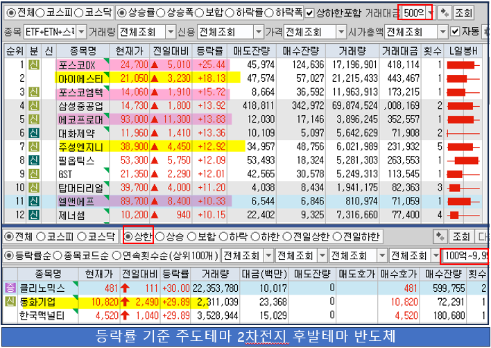동화기업2(주) 이미지