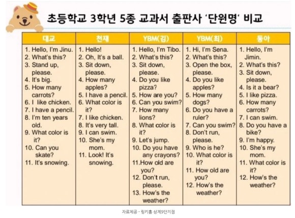링키 이미지