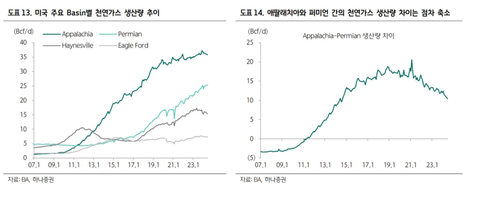 위셀러스 이미지