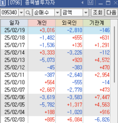 앤티씨 이미지