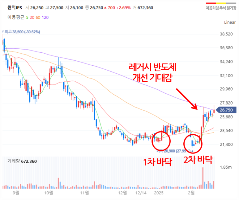 원익엔지니어링 이미지