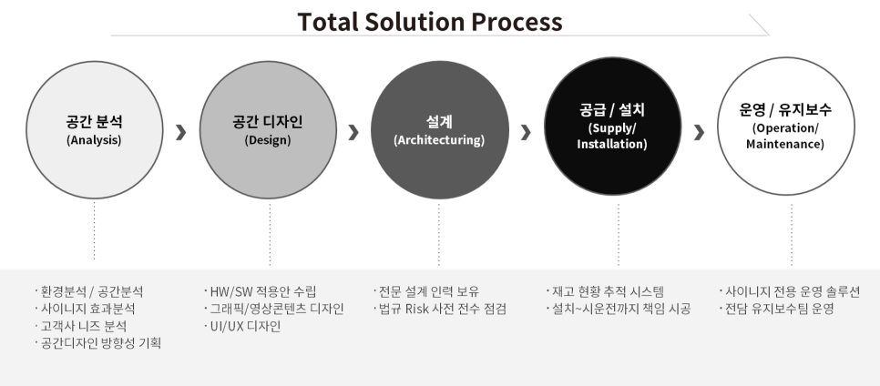 에스큐브디자인랩 이미지